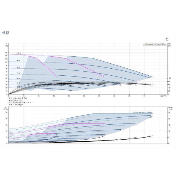 Grundfos Hydro Multi-E 3 Cre 20-6 Water Supply Unitboosting Unit Grundfos Hydro Multi-E Booster Sets Are Designed for The Transfer and Pressure