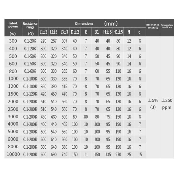 RXG20 50W-2.5KW Non Inductive High Power Wirewound Resistor used as Braking Resistor Dummy Load Resistance