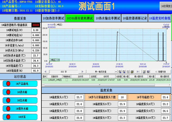 Energy Efficiency Testing Laboratory For Electric Water Storage Heaters 4 / 6 / 8/ 10 Stations