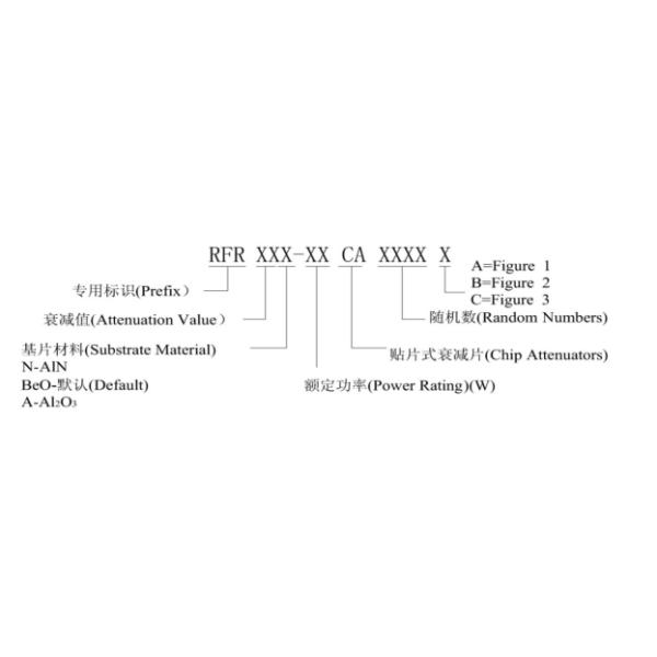 150 Watt 20dB 30db DC3Ghz DC4Ghz Chip Attenuators 9.5*6.35