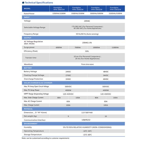 IIW series 3.5KW high frequency pure sine wave hybrid off grid inverter HFM3500IIW