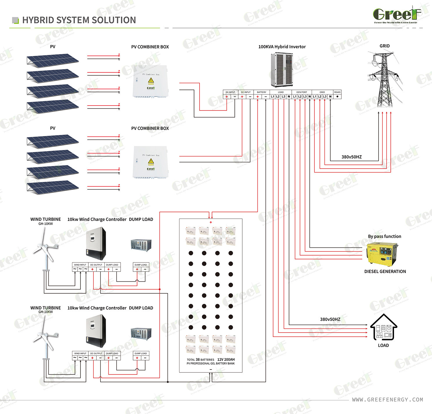 10kw Reduce Electricity Bills Hybrid Grid Solar Power Energy System Inverter