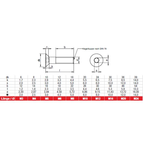 Hex Socket Cap Screw Countersunk Flat Head White Galvanized Grade 8.8