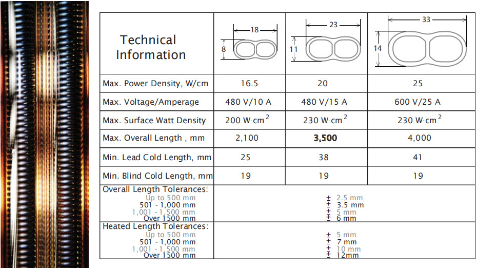 IRP007 Medium Wave Infrared Heating Lamp Tube Heidelberg Printing Machine Preheating