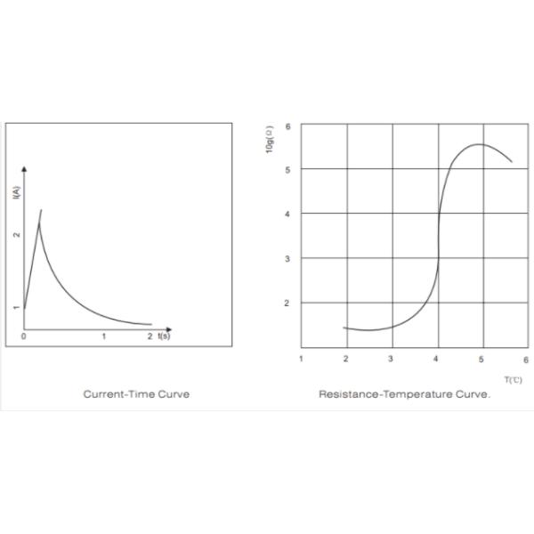Phenolic Resin 600 800 Ohm MZ4 PTC Thermistors Overcurrent Protection