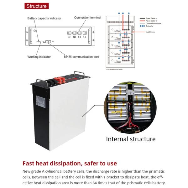 48v 51.2v 100Ah 200Ah Lithium Lifepo4 Prismatic Cells Pack Bms Screen Rack for Storage Systems