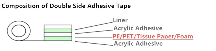 High Viscosity Double Sided Foam Tape For Automobile / Daily Use
