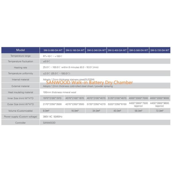 Programmable Walk In High Temperature Battery Dry Oven Power Coating