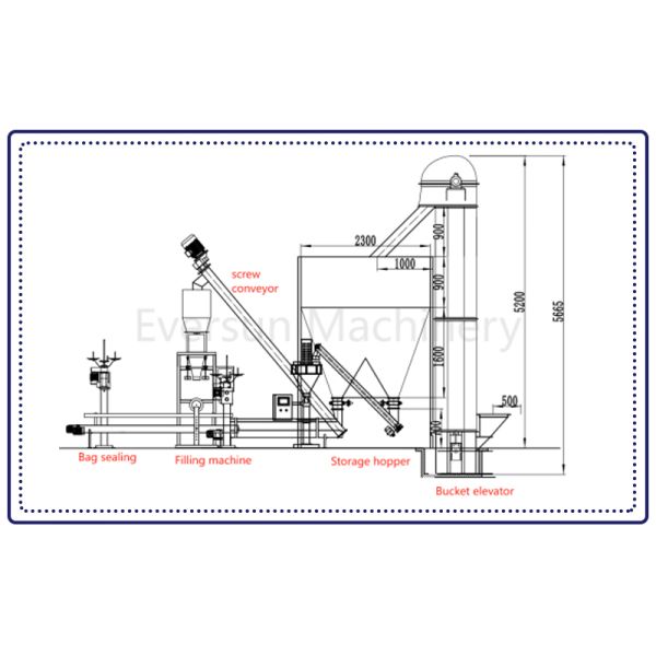 Fully Automatic Packing Machine for 5-50kg Bags Improving Production Efficiency and Reducing Material Loss
