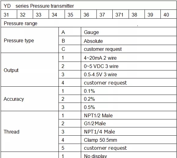 420Ma Smart Water Pressure Sensor Ultrasonic Level Transmitter