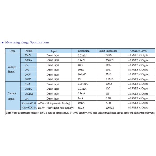 DK Digital Panel Meter Voltage Amperage Meter 0.5%FS Electrical Energy Measuring Instrument