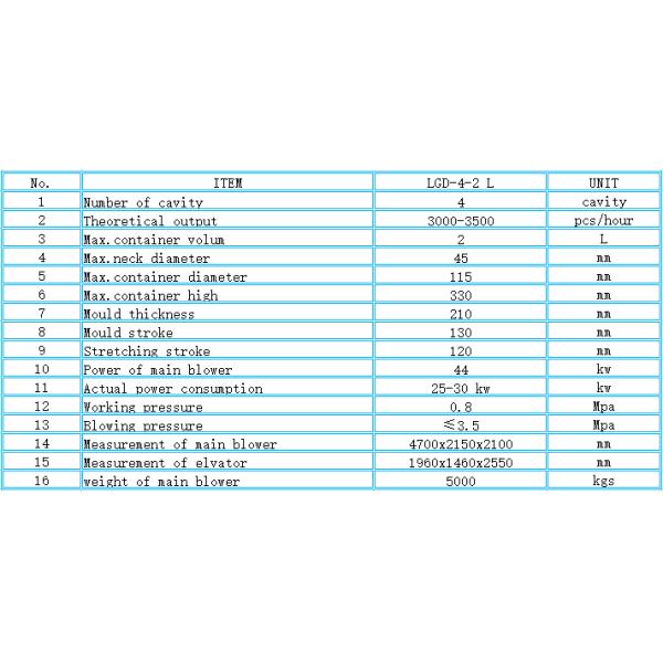 2000ml Bottle Volume LGD-4-2 L Full Automatic Bottle Making Machine for PP Assurance