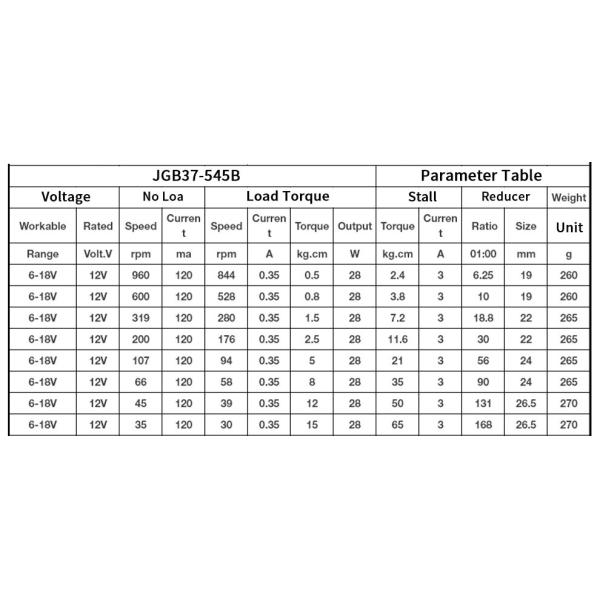 High Torque Dc Gear Motor With Encoder Small Dc Gear Motor JGB37-545B Motor 12v Dc