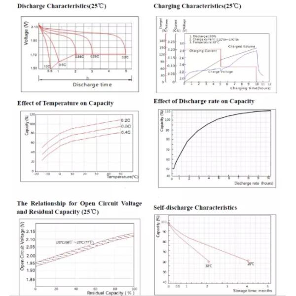550Ah 48 Volt Forklift Battery , LiFePO4 Forklift Battery Pack 27KWH