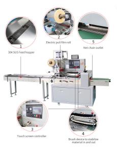 Quality Customized High Precision Product Packaging Machine for sale