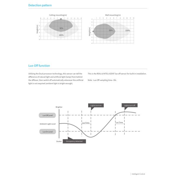 0.5W 220-240VAC Dip Motion Sensor Switch HNS202 6m Mounting