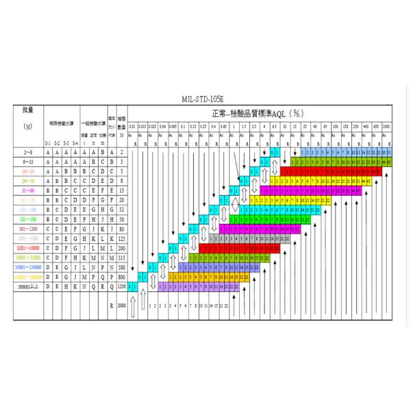 Back Correction Belt Quality Inspection Services AQL Standard
