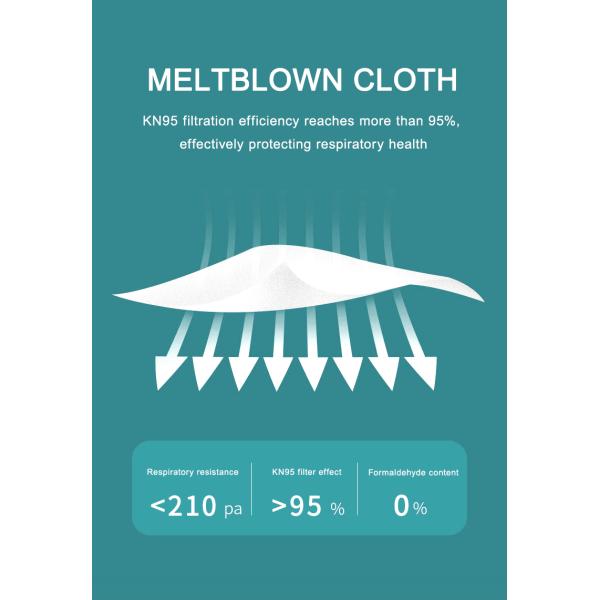 Facial Non Woven Kn95 Respirator Masks Filter 4 Layers FDA CE Certificated