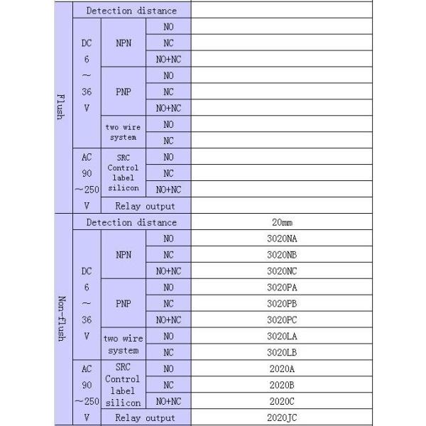 Door proximity sensor LM40