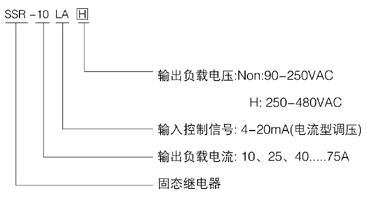 AC 2000 VOLT LED Solid State Relays , Electrical Relays Industrial Nut Mounting
