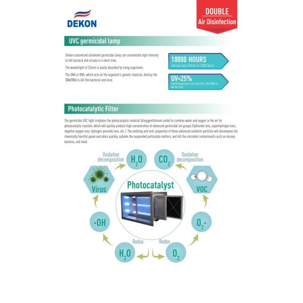 PHT UVC-box equiped with Germicidal Lamps as air sterlizer for Rooftop units ducts or AHU System ducts help kill virus