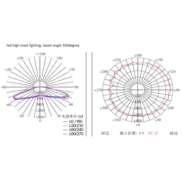30w - 50w Single Led Module High Mast Lighting Beam 160 Degree