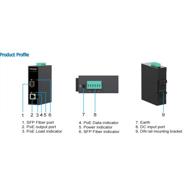 Procet 5G Industrial Fiber PoE Injector Output 44-57Vdc With Waterproof Case