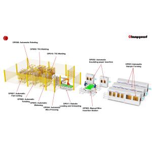 Quality Automated Flat Wire Stator Production Line 220V/380V 0.8-10kW for sale