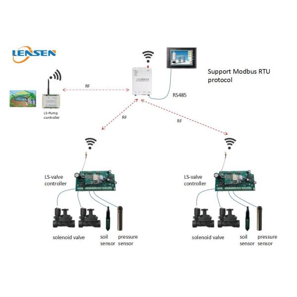 433MHz Wireless Irrigation Controller
