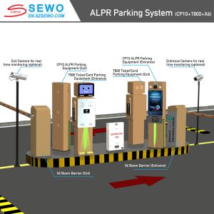 Robotic Parking Solutions Advanced License Plate Recognition Camera Parking