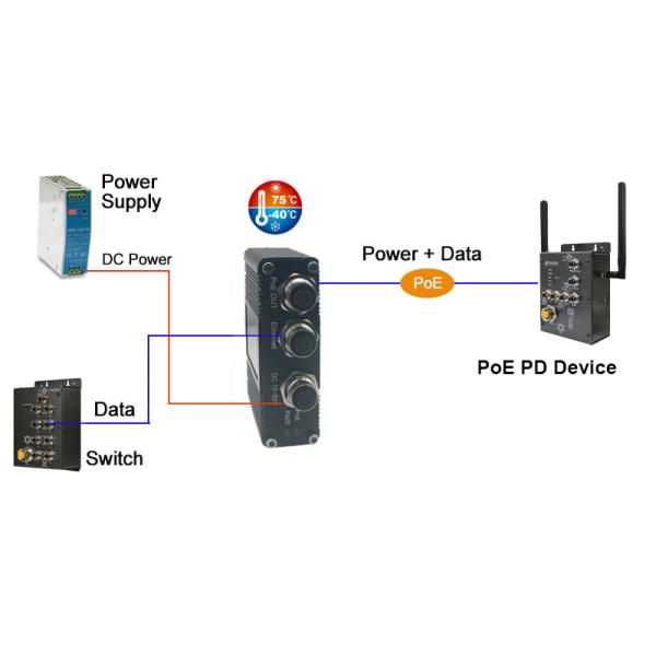 EN50155 Railway PoE Injector Wide Voltage 12-48V DC Auto Sensing PoE