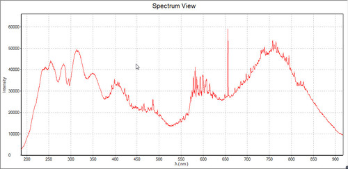 YIXIST YLS-8301-04 200nm-1100nm Mini-Deuterium Halogen Light Source for Measurement