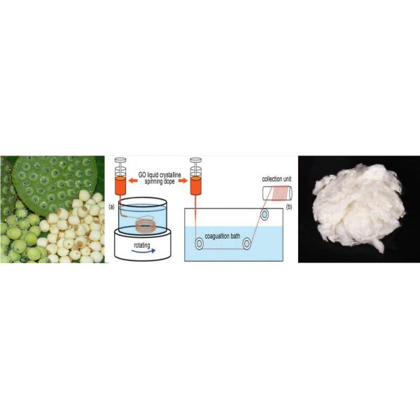 Hygroscopic Polyester Fiber Wadding Nandina Plant Fibre Cotton For Home Textiles Garment
