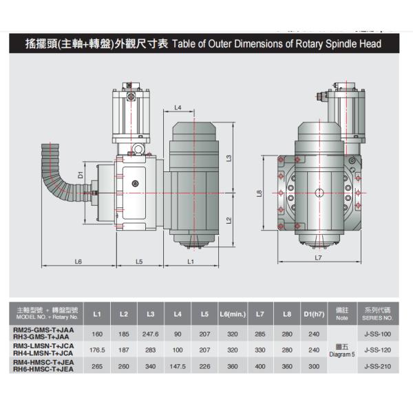 5-Axis CNC Milling Spindle | Direct Drive & High-Speed Performance