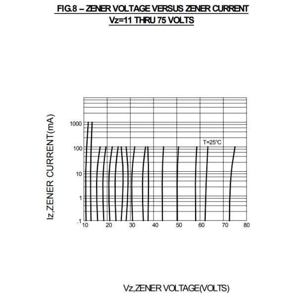 33V 36V 39V 43V 47V 30V Zener Diodes 5W 1N5363B 1N5364B 1N5365B 1N5366B 1N5367B 1N5368B