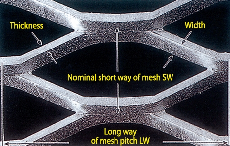 IEC 60598-1 clause 9.2 expanded metal spacer , Tests for ingress of moisture