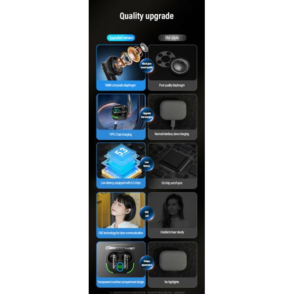 In-Ear ENC True Wireless Earphones with 180mAh Battery Capacity and WiFi Connectivity