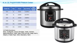 China 12Quart Multi Functional Digital Control Electric Pressure Cooker For Canteen Use on sale
