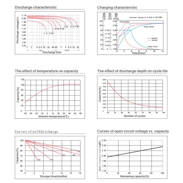 2V 3000AH Rechargeable Solar Tubular Gel Battery Solar Panel Solar Energy System