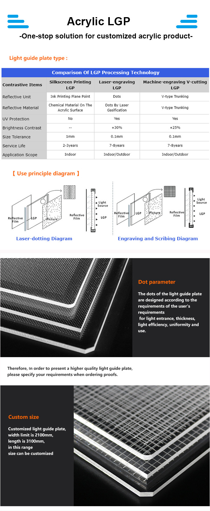 Thin Clear Plexiglass Acrylic Sheet Laser Cutting LGP Light Guide Panel