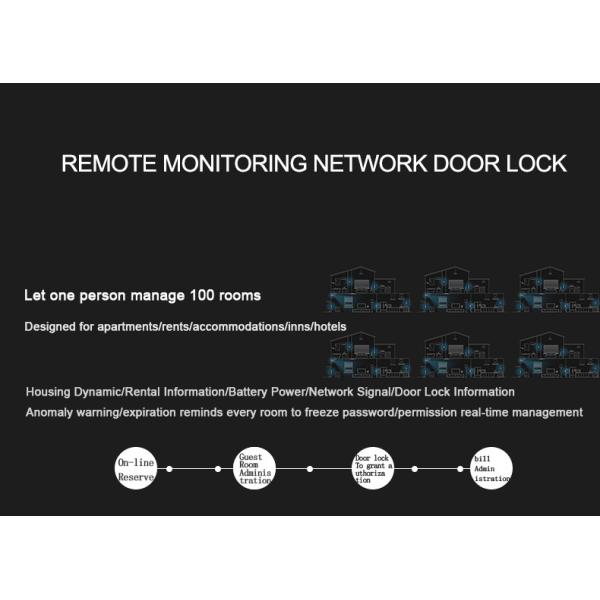 Key Password Code Entry Door Locks Kent Outdoor Special False Lock Alarm