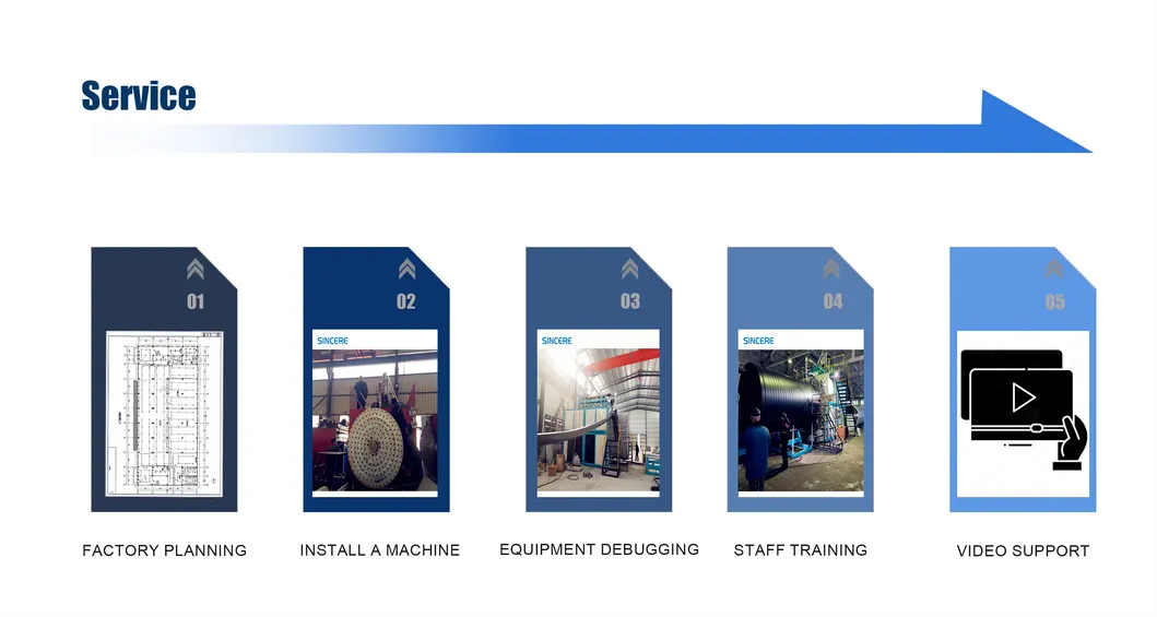 Large Diameter Double Wall Corrugated Dwc Pipe Making Machine HDPE Dual Wall Bellows Drainage Pipe Extrusion Machine