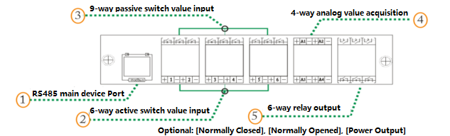 Easy Operation SNMP 220VAC Environmental Monitoring Unit