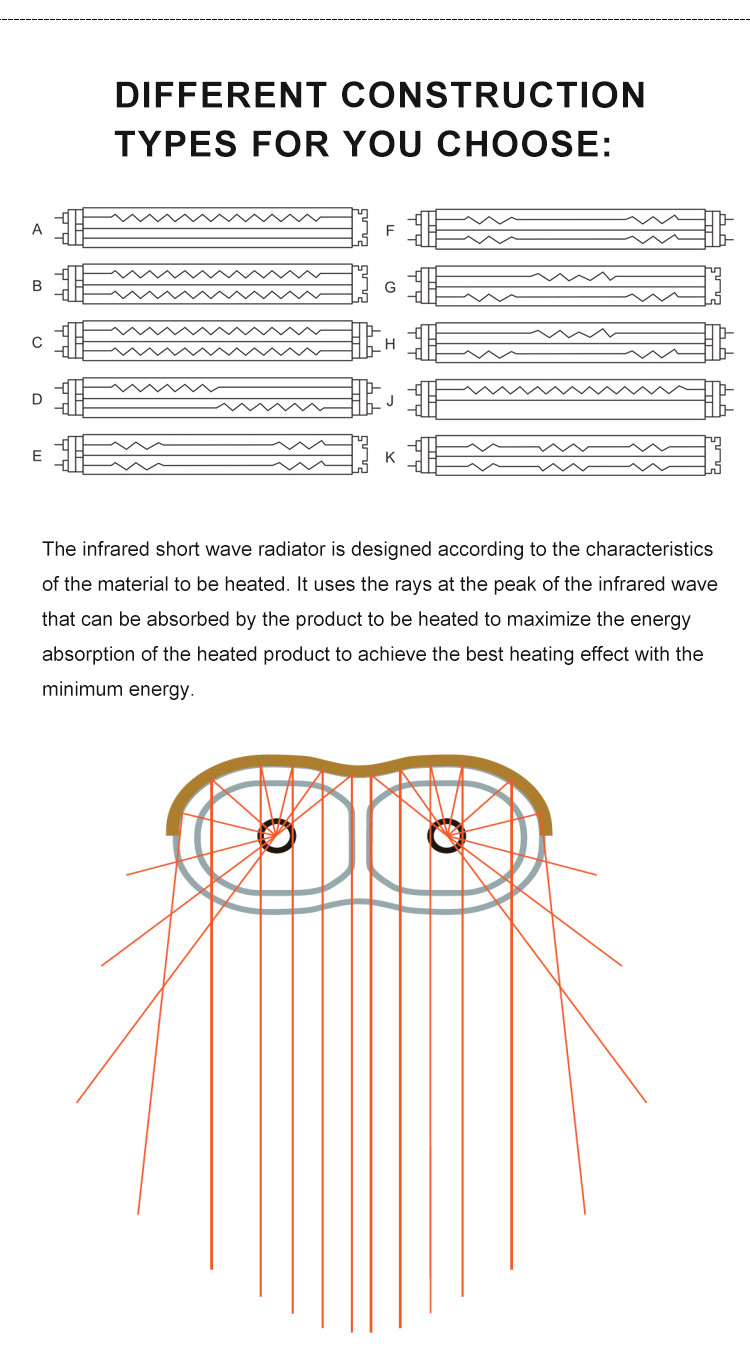 IRP007 Medium Wave Infrared Heating Lamp Tube Heidelberg Printing Machine Preheating
