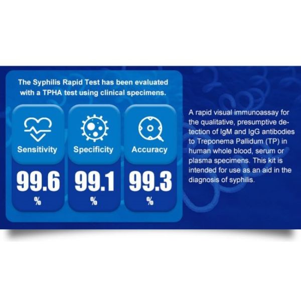 Accuracy 99% Infectious Disease Test Syphilis Rapid Test Kit 40 Tests/Kit CE