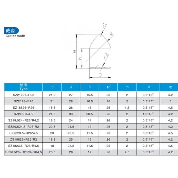 HIGH HARDNESS TUNGSTEN CARBIDE BUTTON BITS / CARBIDE TEETH INSERTS ABRASION RESISTANCE