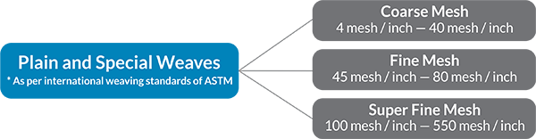 Stainless Steel Diagonal Cylinder Covers, Dandy Covers, Dryer Screens, Stainless Steel Wire Mesh for Paper Making