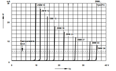 Silicon Epitaxial Planar Power Zener Diode ZMM1~ZMM75 RthA 0.3K/W