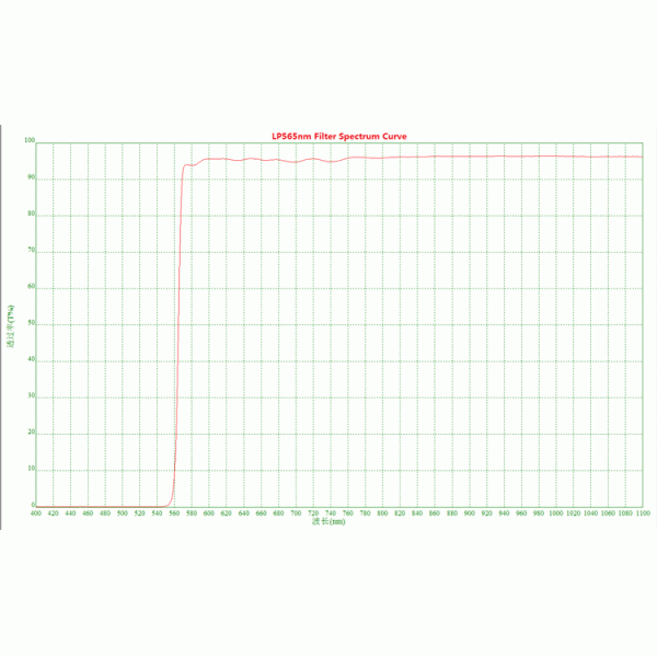 Thickness 1.1mm 565nm Long Pass Filter For Biomedical Cosmetology