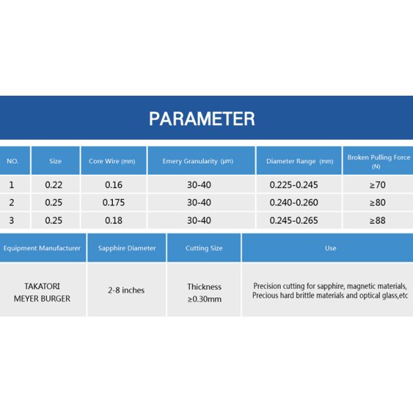 8~12 Diamond Wire Loop For Sapphire Customized Steel Slicing Si Wafer Stone